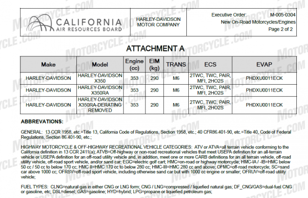 , Moto: Ce que nous savons des Harley-Davidson X350 et X350RA 2023