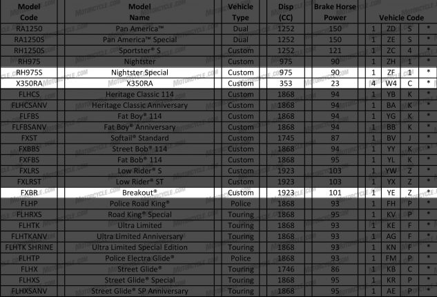 , Moto: Ce que nous savons des Harley-Davidson X350 et X350RA 2023