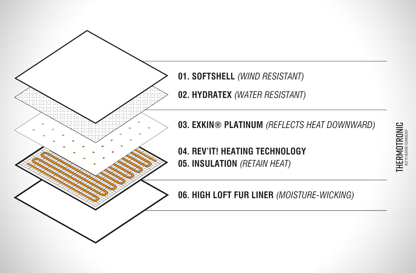 Rev'It! Gants chauffants Liberty