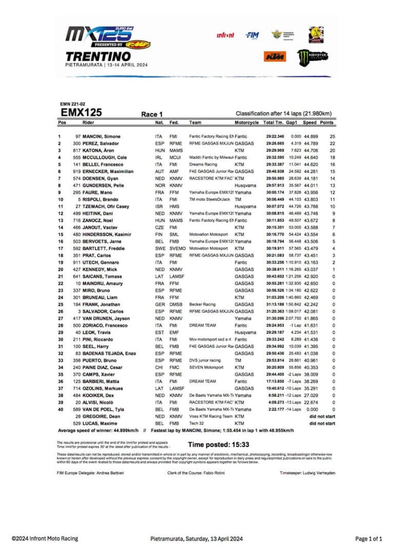 , MXGP : Du rififi dans le Trentino pour les leaders