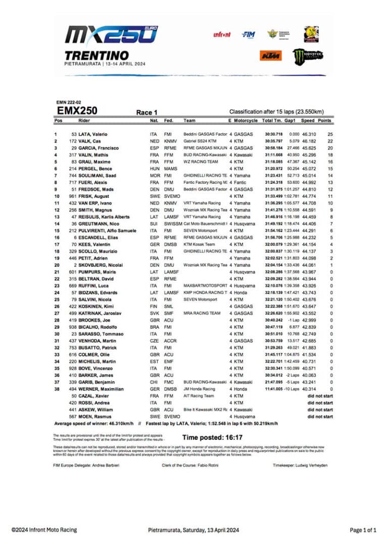 , MXGP : Du rififi dans le Trentino pour les leaders