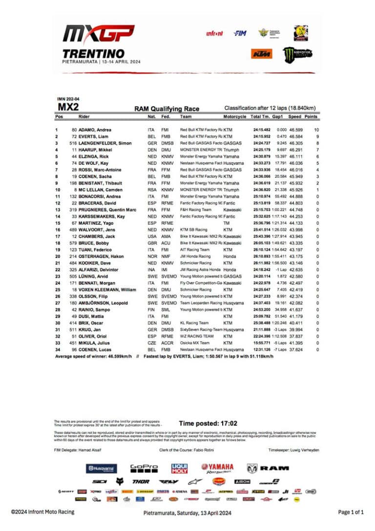 , MXGP : Du rififi dans le Trentino pour les leaders